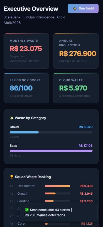 Dashboard de análise de faturas