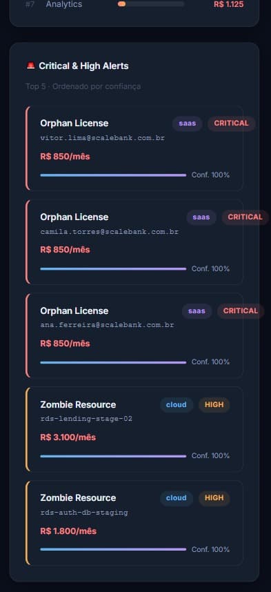 Classificação de anomalias com IA